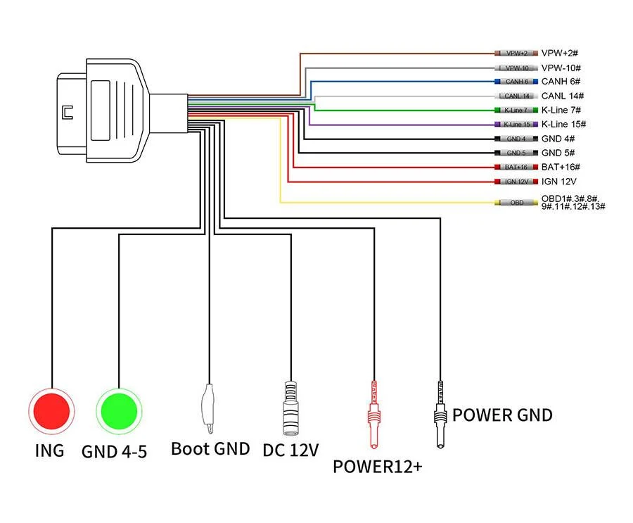 Godiag Full Protocol OBD2 Jumper Tricore Cable for Xhorse VVDI2/VVDI MB/VVDI Key Tool Plus - Product feature detail 1