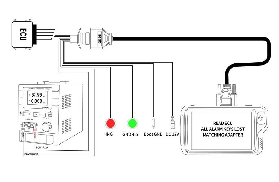 Godiag Full Protocol OBD2 Jumper Tricore Cable for Xhorse VVDI2/VVDI MB/VVDI Key Tool Plus - Product feature detail 2