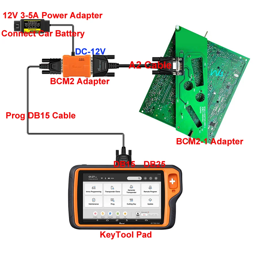 GODIAG GT105 ECU IMMO Prog AD OBD II Breakout Box Converts Car Battery to 12V DC work with Panda/Key Tool Pad for Power Supply - Adapter and connection details