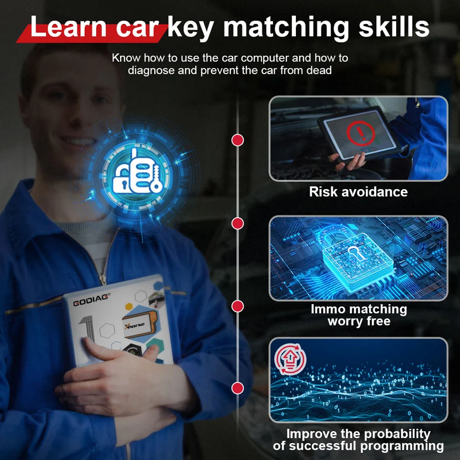 GODIAG Xhorse Key Tool Plus Practical Instruction Answers Books For Locksmith Vehicle Maintenance Engineer - Product feature detail 2