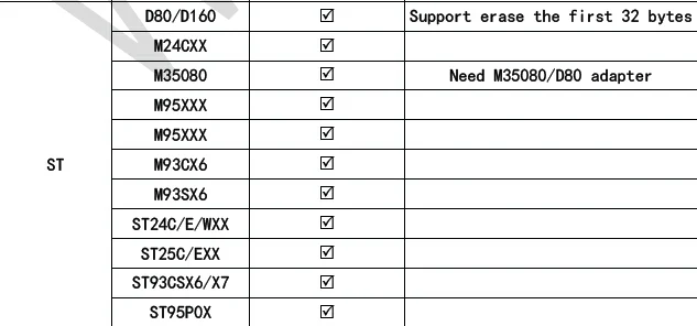 Xhorse VVDI Prog M35080/D80 Adapter - Included and compatible accessories
