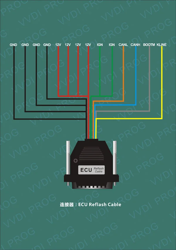 Xhorse VVDI PROG Programmer Multi-Language Read/Write ECU MCU IMMO EEPROM - Adapter and connection details