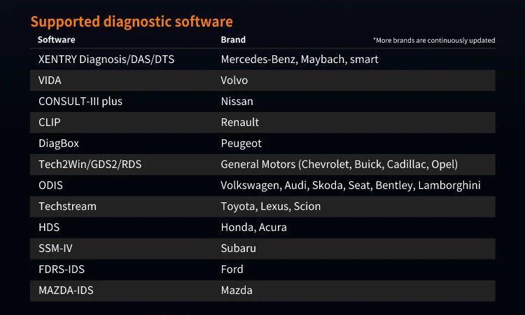 Xhorse XDMVJ0 MVCI PRO J2534 Diagnose and Program Cable Support ODIS/TIS/HDS/IDS/SSM4 - Product feature detail 1