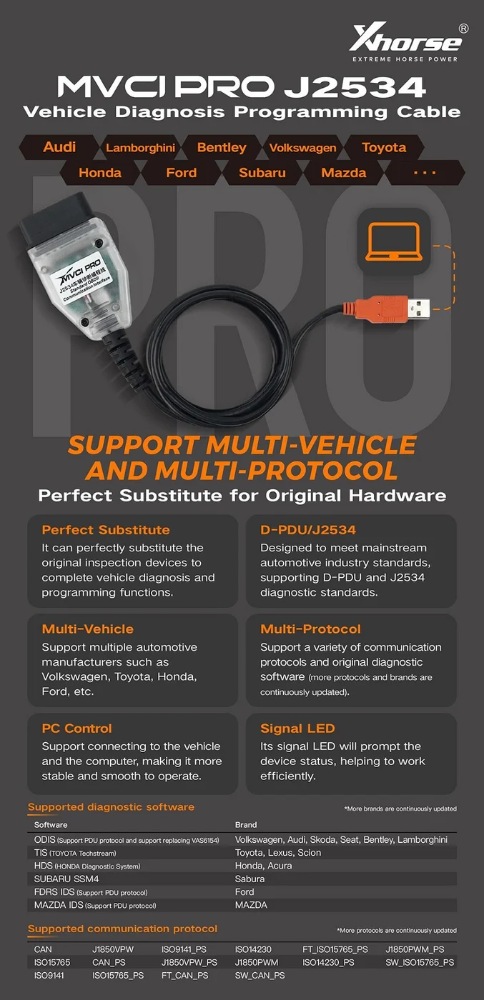 Xhorse XDMVJ0 MVCI PRO J2534 Diagnose and Program Cable Support ODIS/TIS/HDS/IDS/SSM4 - Product feature detail 4