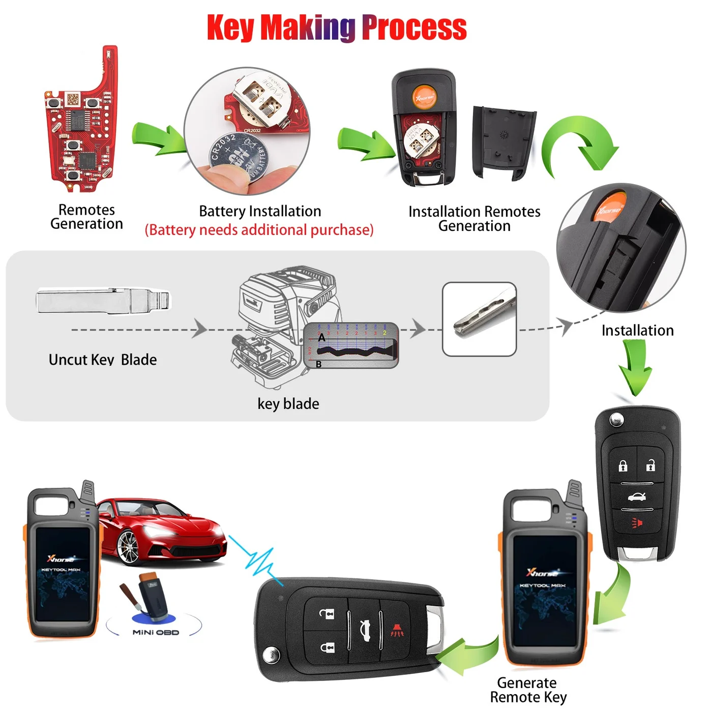 Xhorse XNBU21EN 2ndGeneration Wireless Remote Key Buick Flip 4 Buttons English 5pcs/lot 4