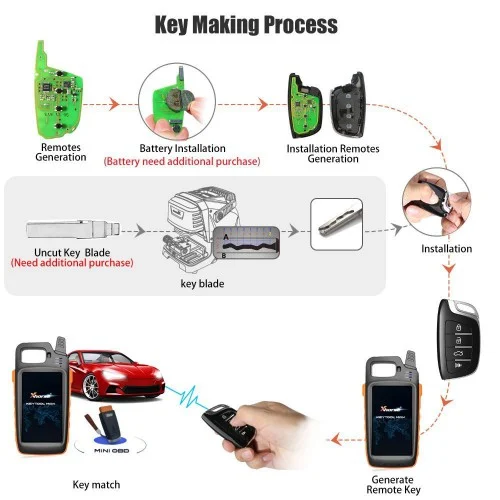 Xhorse XNHY02EN Wireless Remote Key Hyundai Flip 3 Buttons English 5pcs/lot