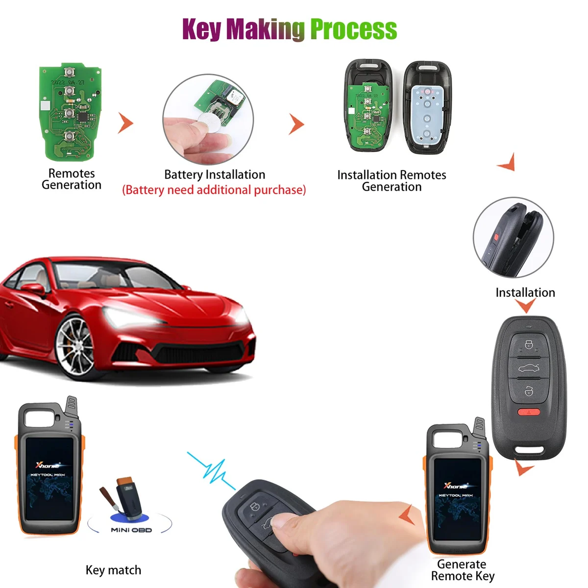 Xhorse XSADJ1GL VVDI 754J Smart Key for Audi A6L/Q5/A4L/A8L support 315mhz/433mhz/868mhz 5pcs/lot